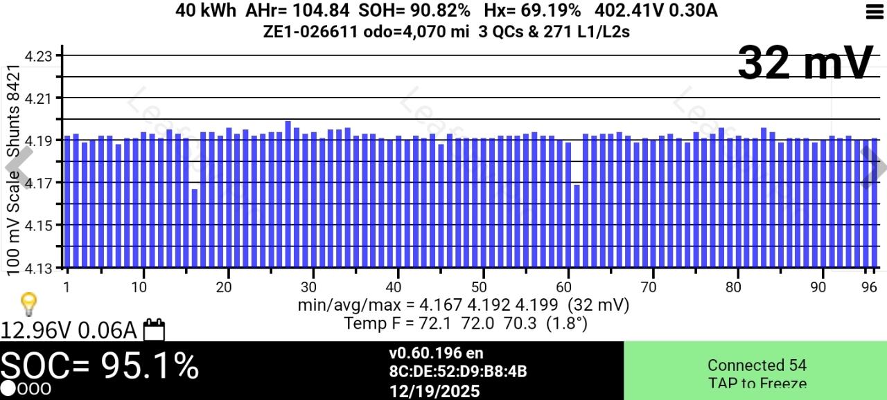 2018 Nissan Leaf New Shape Hatchback SOH 90.82% + HEATED SEATS + REVERSING CAMERA