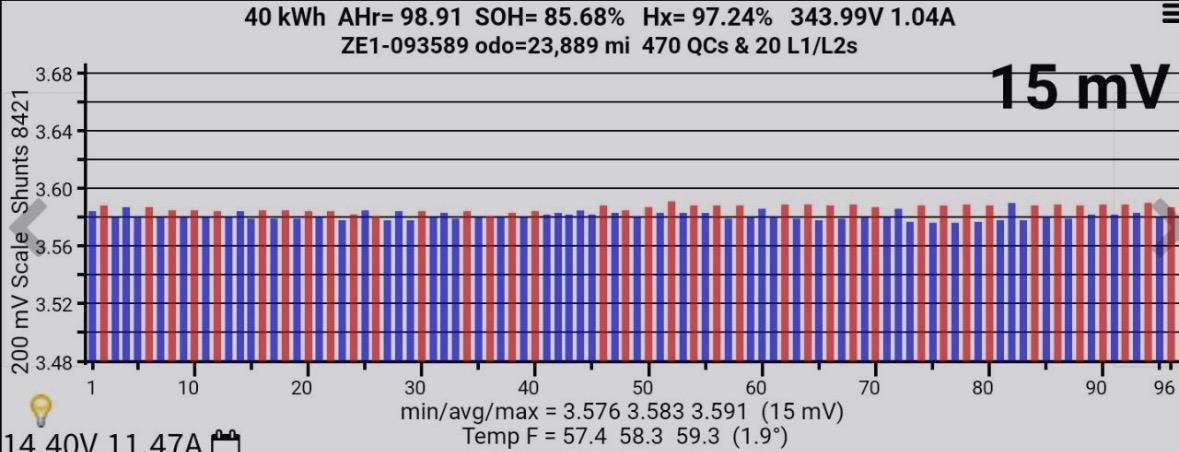 2021 Nissan Leaf S Hatchback LOW KMS + REVERSING CAMERA + PARKING SENSORS