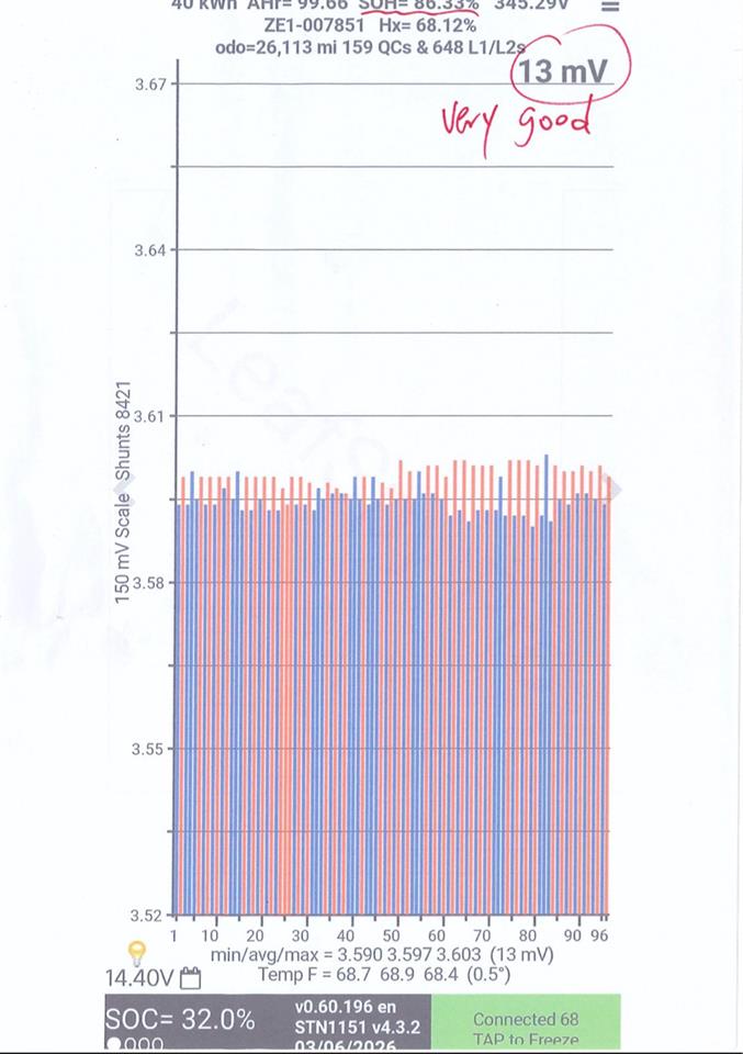 2018 Nissan Leaf X Hatchback LOW KMS + CRUISE CONTROL + HEATED SEATS