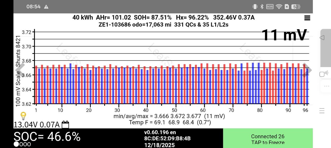 2021 Nissan Leaf 40S Late Model Hatchback SOH87.51%+ CRUISE CONTROL + HEATED SEATS