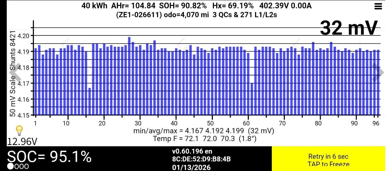 2018 Nissan Leaf X Hatchback LOW KM + SOH 90.82% + REVERSING CAMERA